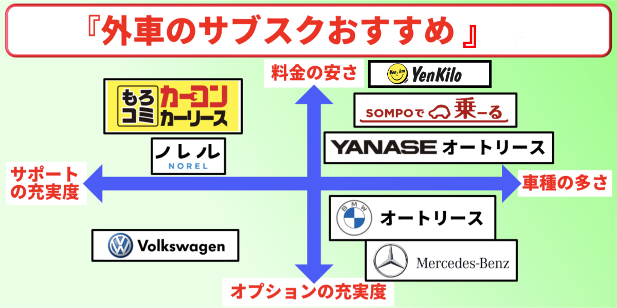 外車　サブスク　おすすめ